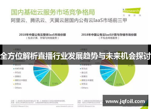 全方位解析直播行业发展趋势与未来机会探讨